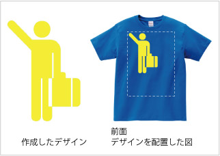 アウトライン化について