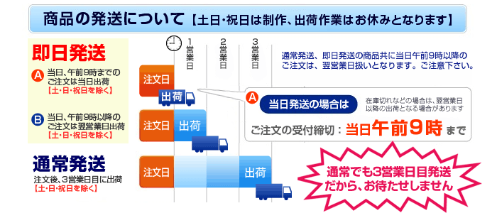 出荷までの流れ