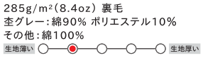 パーカーの素材