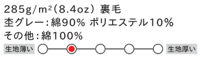 ジップアップライトパーカーの素材